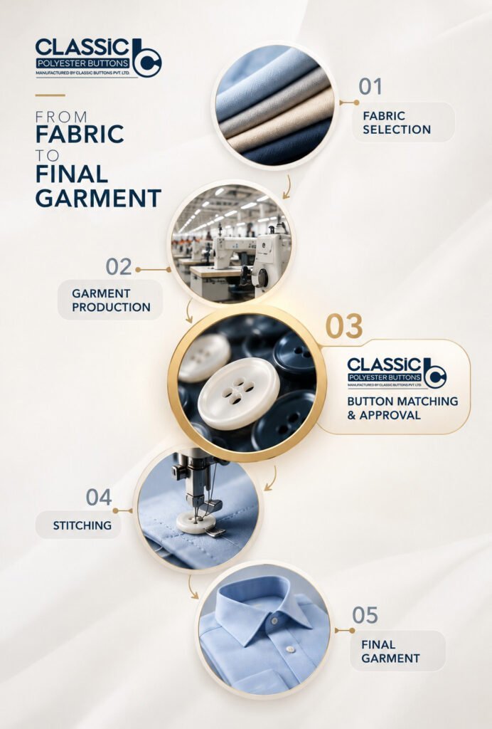 Button manufacturing process at a leading button manufacturing company