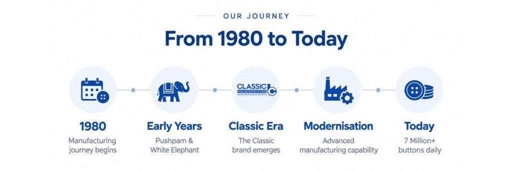 about classic buttons journey