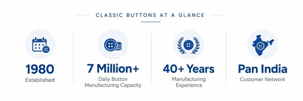 Classic Buttons overview as top button manufacturers in India