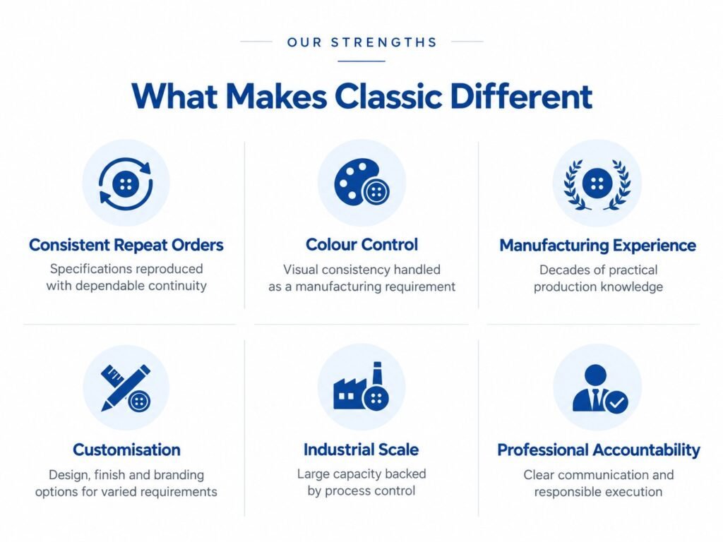 Manufacturing strengths of top button manufacturers in India