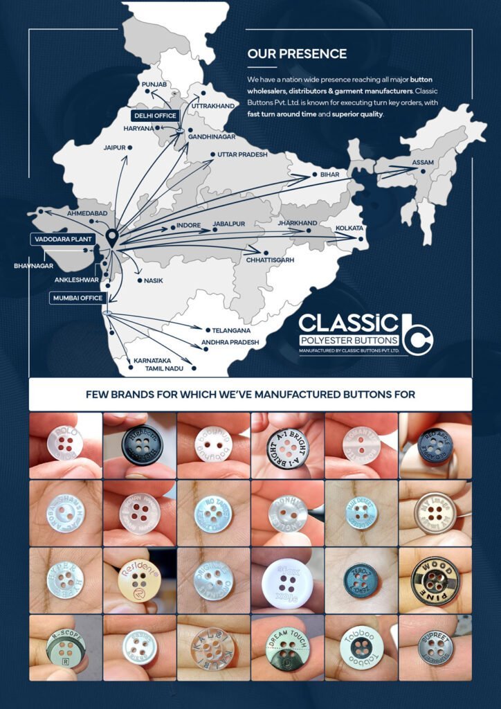 Classic Buttons nationwide presence showing its Gujarat manufacturing plant and customer network across India